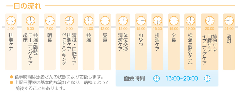 入院生活のご案内