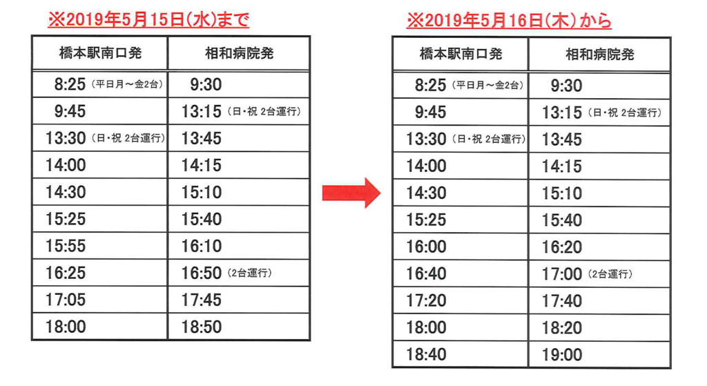 バスの時刻表